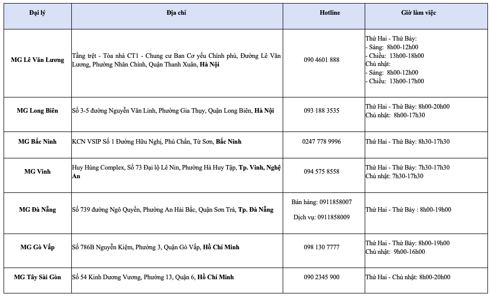 MG chính thức ra mắt MG ZS MỚI “SMART YOUR STYLE – UP YOUR LIFE”