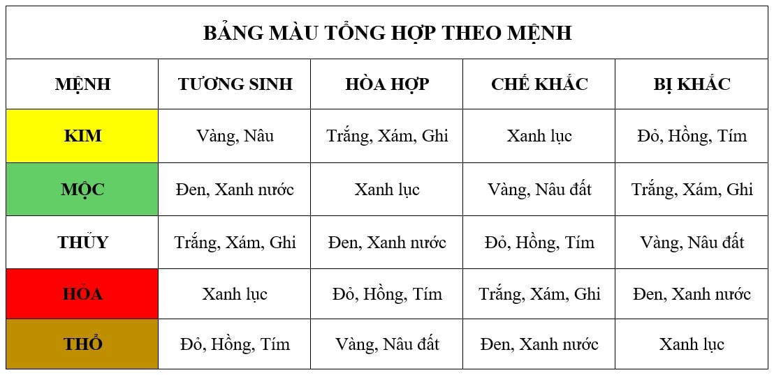 Bảng Giá Ô tô MG Đắk Lắk – Buôn Ma Thuột Lăn Bánh, Khuyến Mãi 2021